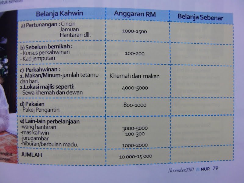 takut-kahwin